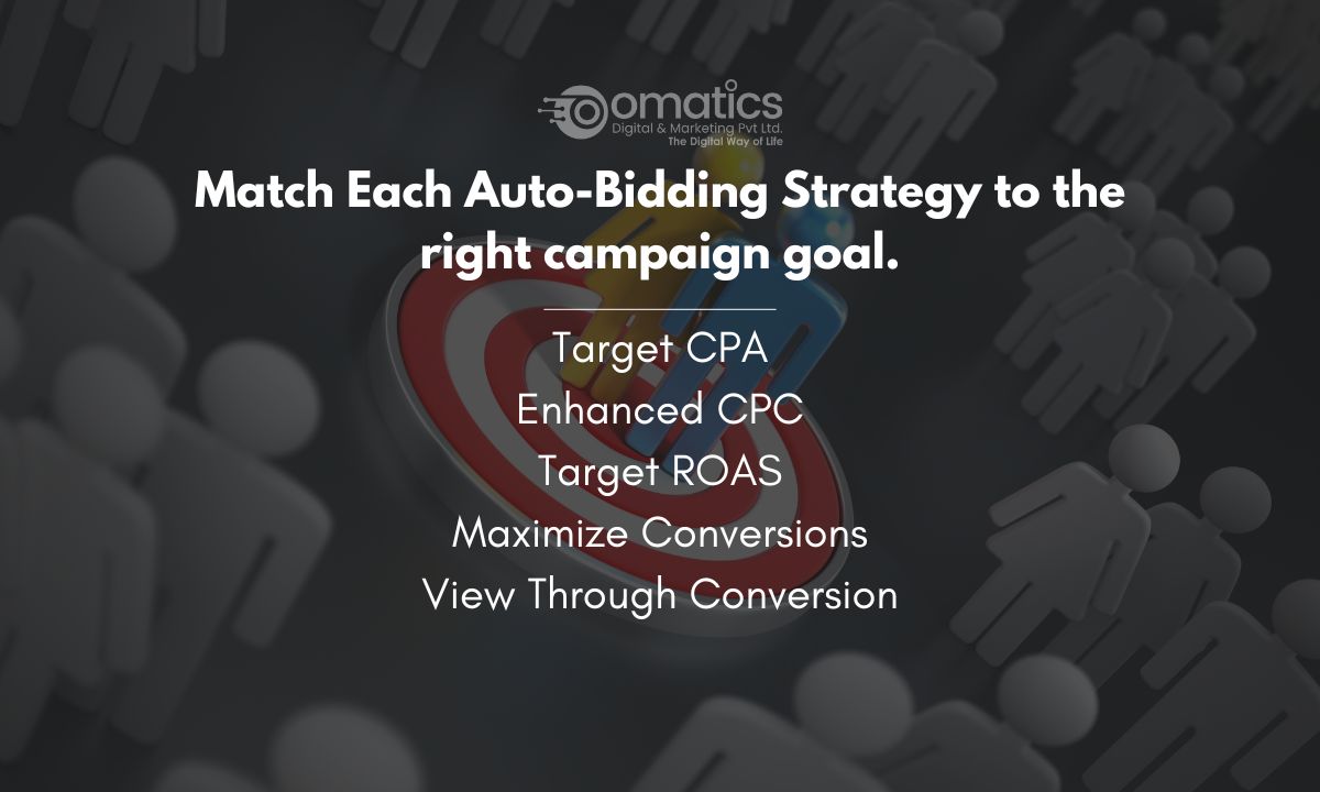 Google Ads, Match Each Auto-Bidding Strategy To The Right Campaign Goal