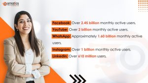Digital Marketing Service