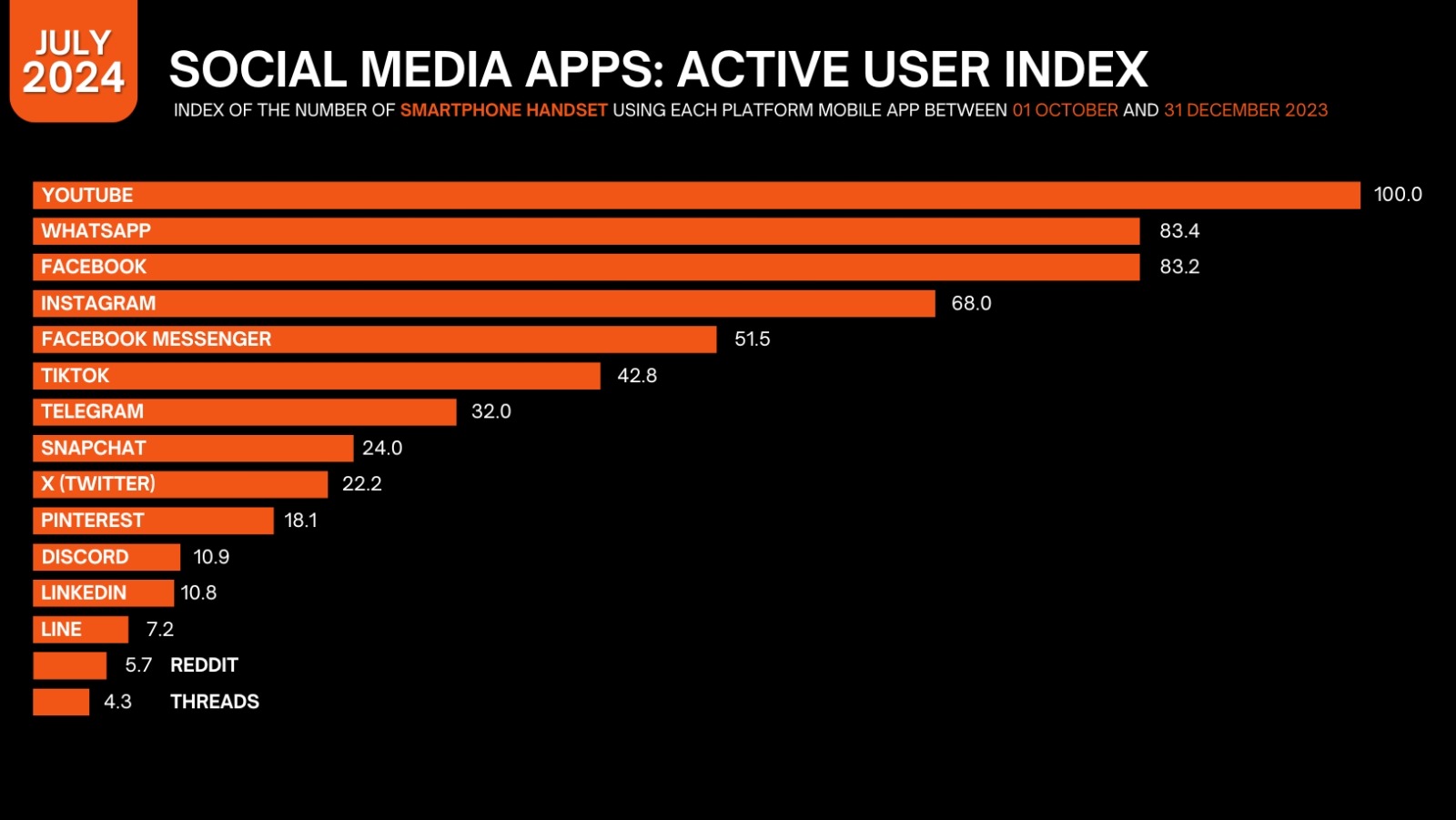 Social Media Power 